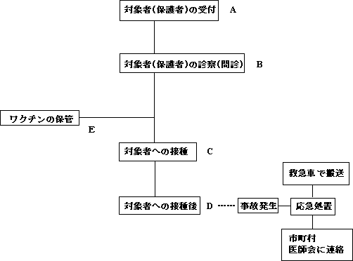 �i�P�j�ʐڎ�̐}