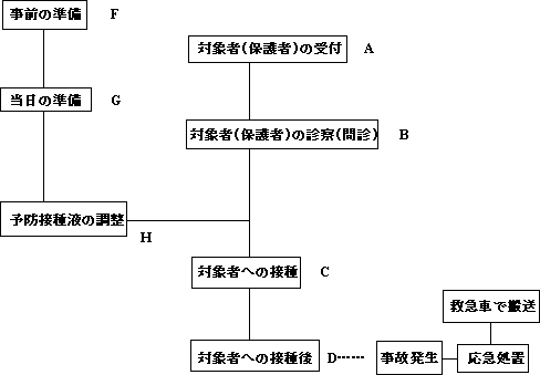 �i�Q�j�W�c�ڎ�̐}